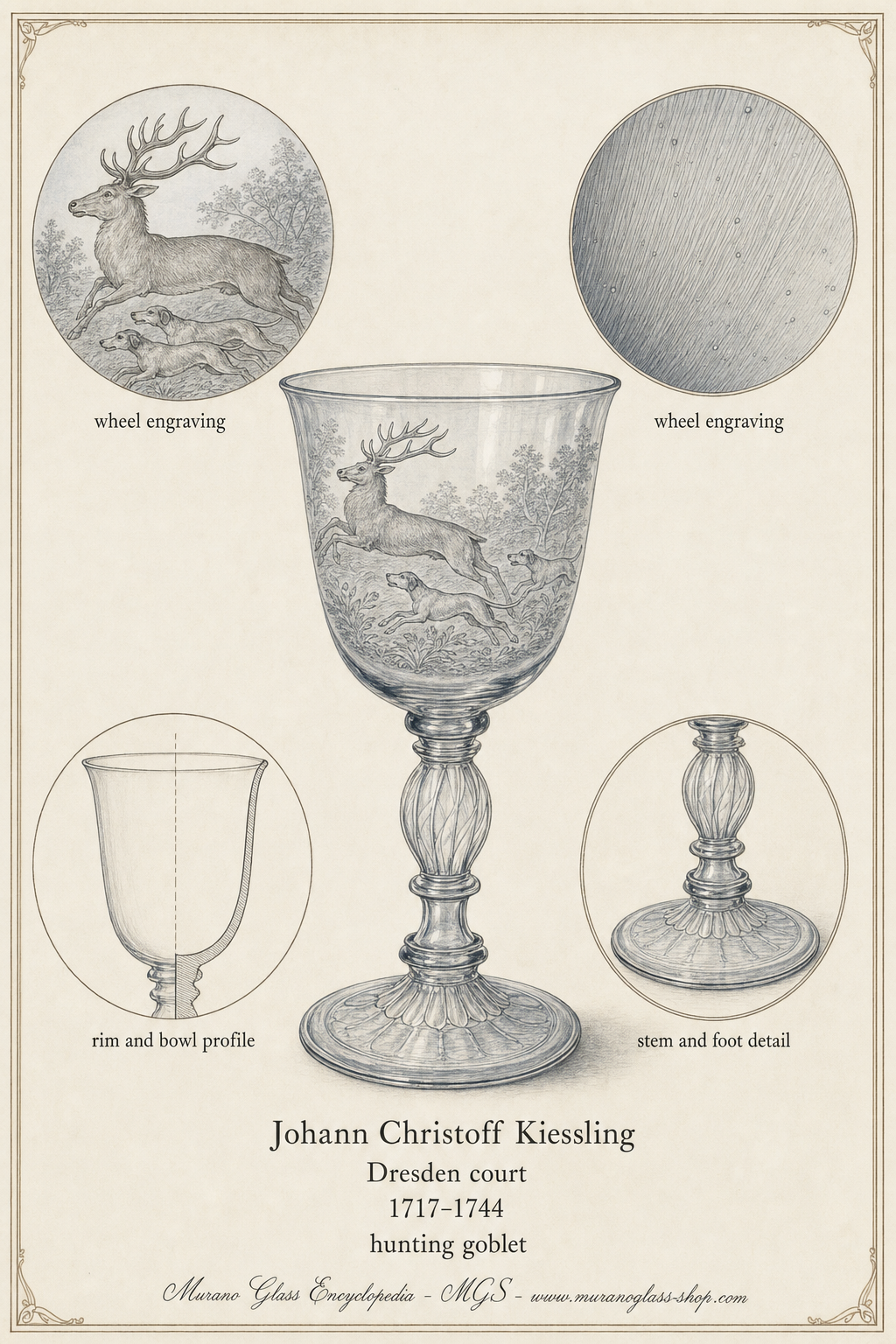 Engraved eighteenth-century style goblet with a courtly hunting scene, evoking the Dresden glass engraving tradition