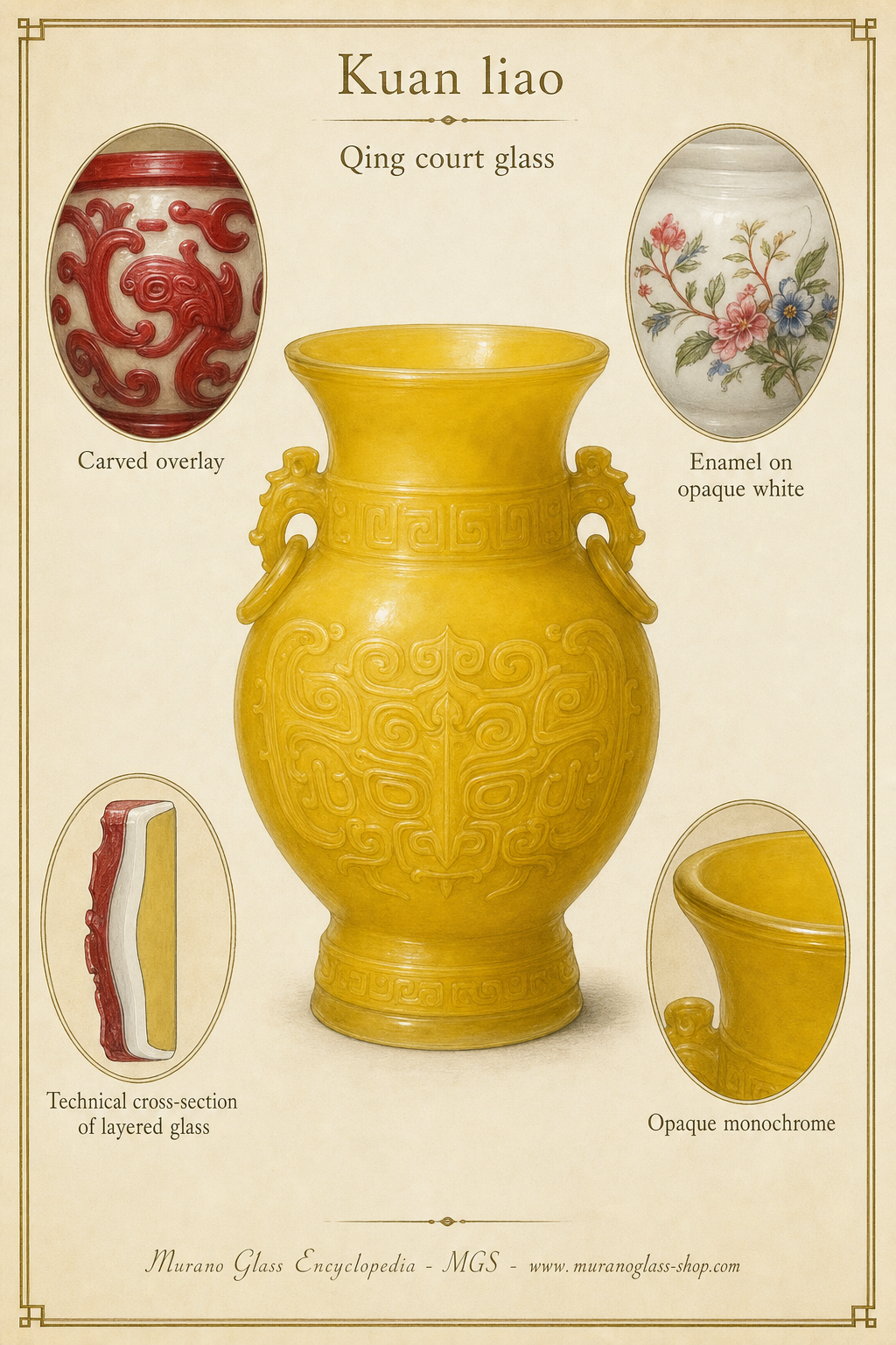 Vidrios imperiales chinos en amarillo opaco, vidrio superpuesto tallado y vidrio blanco esmaltado