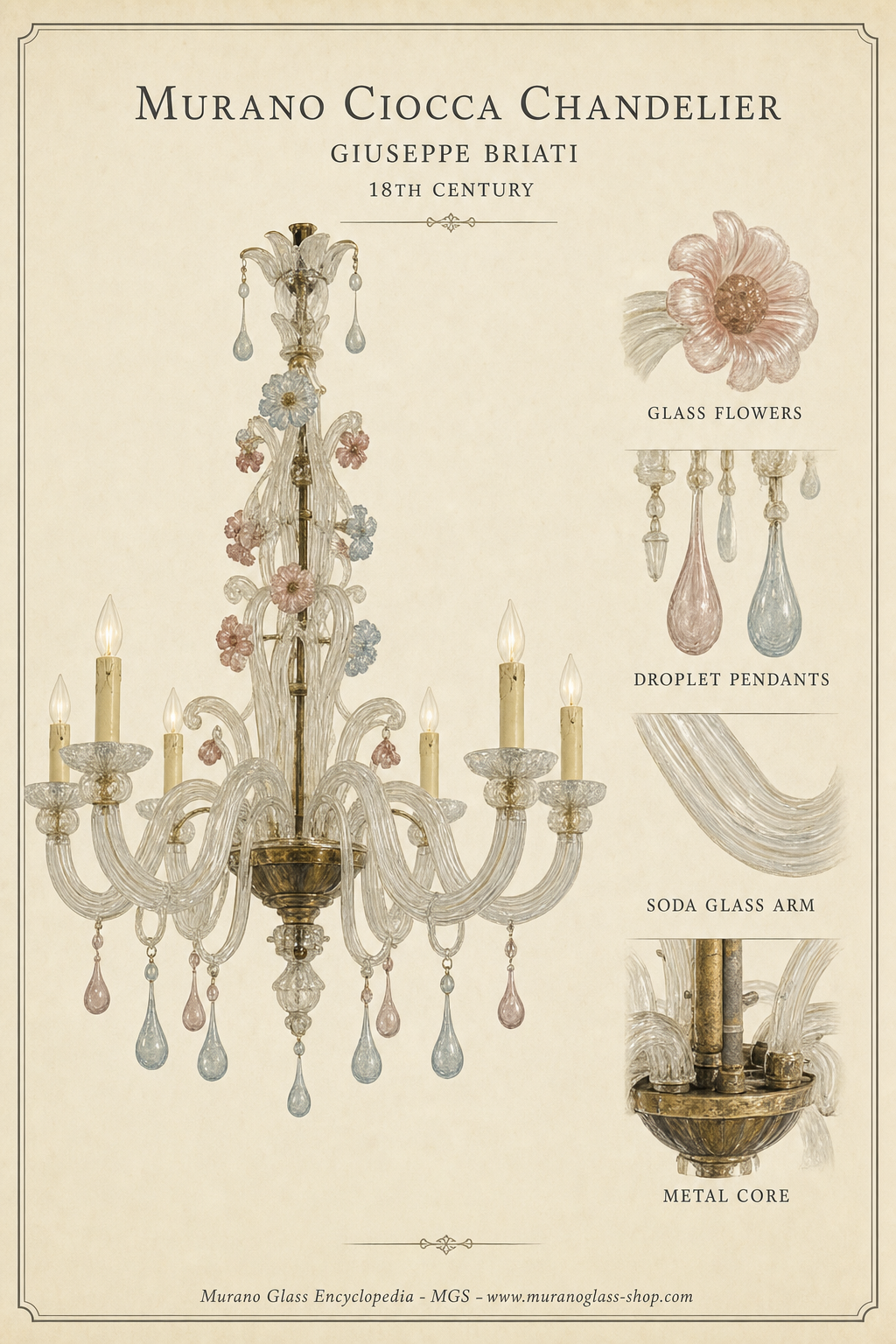 Ilustración museística de una lámpara veneciana de Murano del siglo XVIII con flores de vidrio, gotas y detalles técnicos